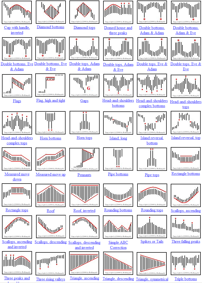 forex chart patterns pdf